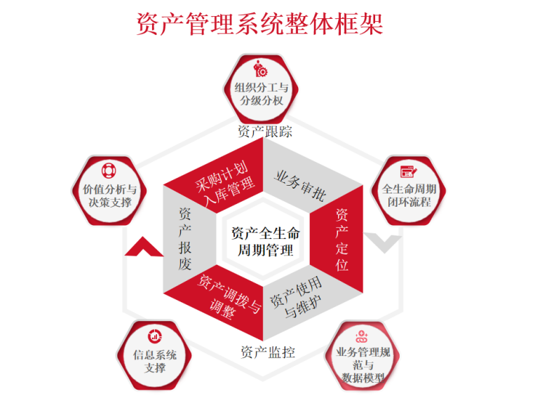 聯想百應資產管理系統 一站式服務，為中小企業管理保駕護航