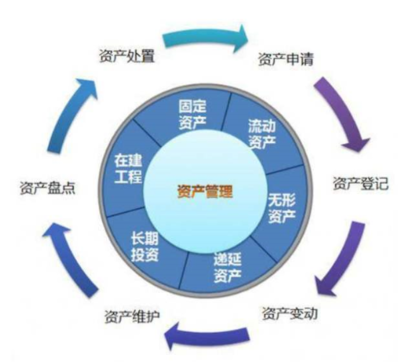 RFID高校資產管理系統解決方案 以信息化手段，賦能資產管理服務新高度