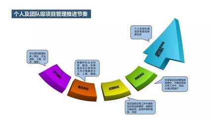 項目管理企業內訓與資產管理服務 定制化解決方案賦能組織效能