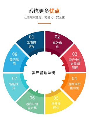 構建高效資產管理體系 固定資產管理系統的現代化解決方案