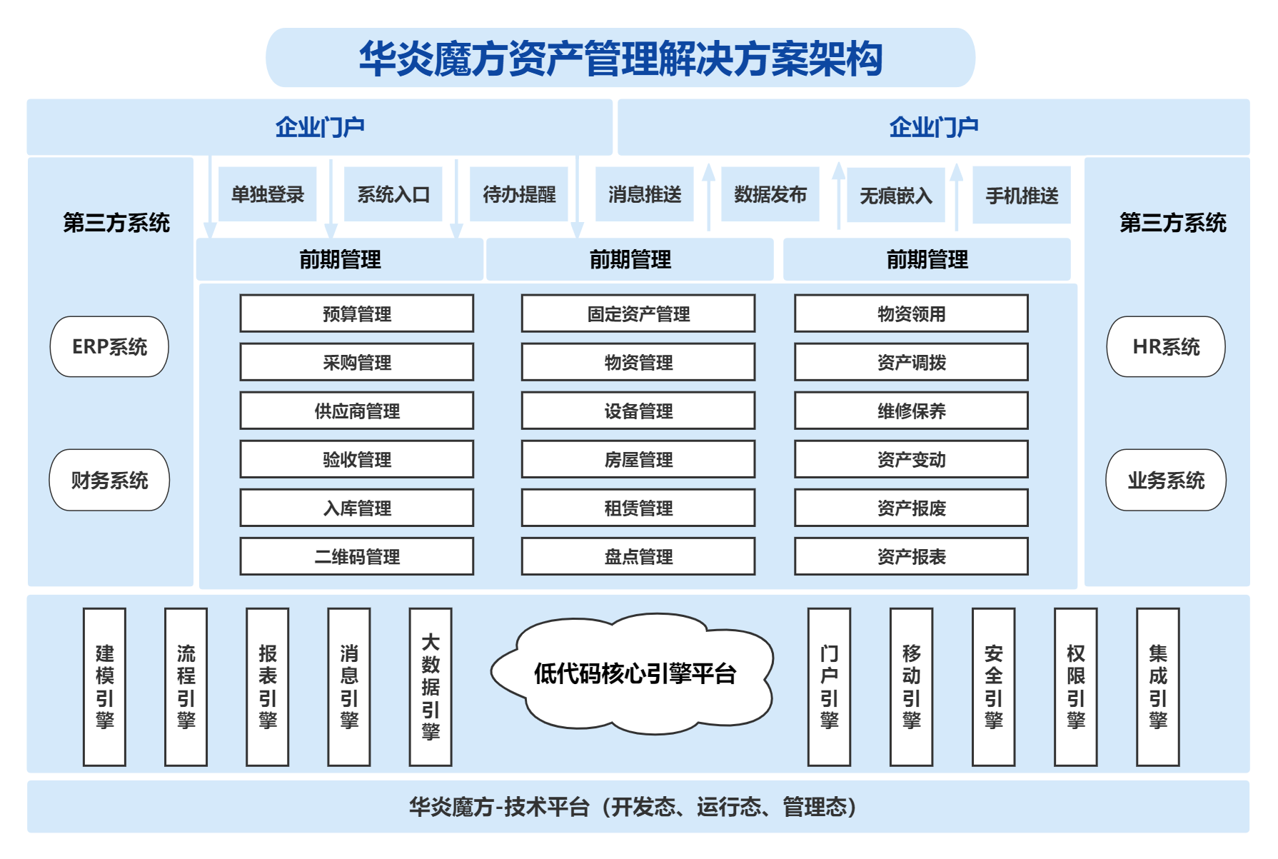 華炎魔方資產管理解決方案 構建高效、透明的資產管理服務體系